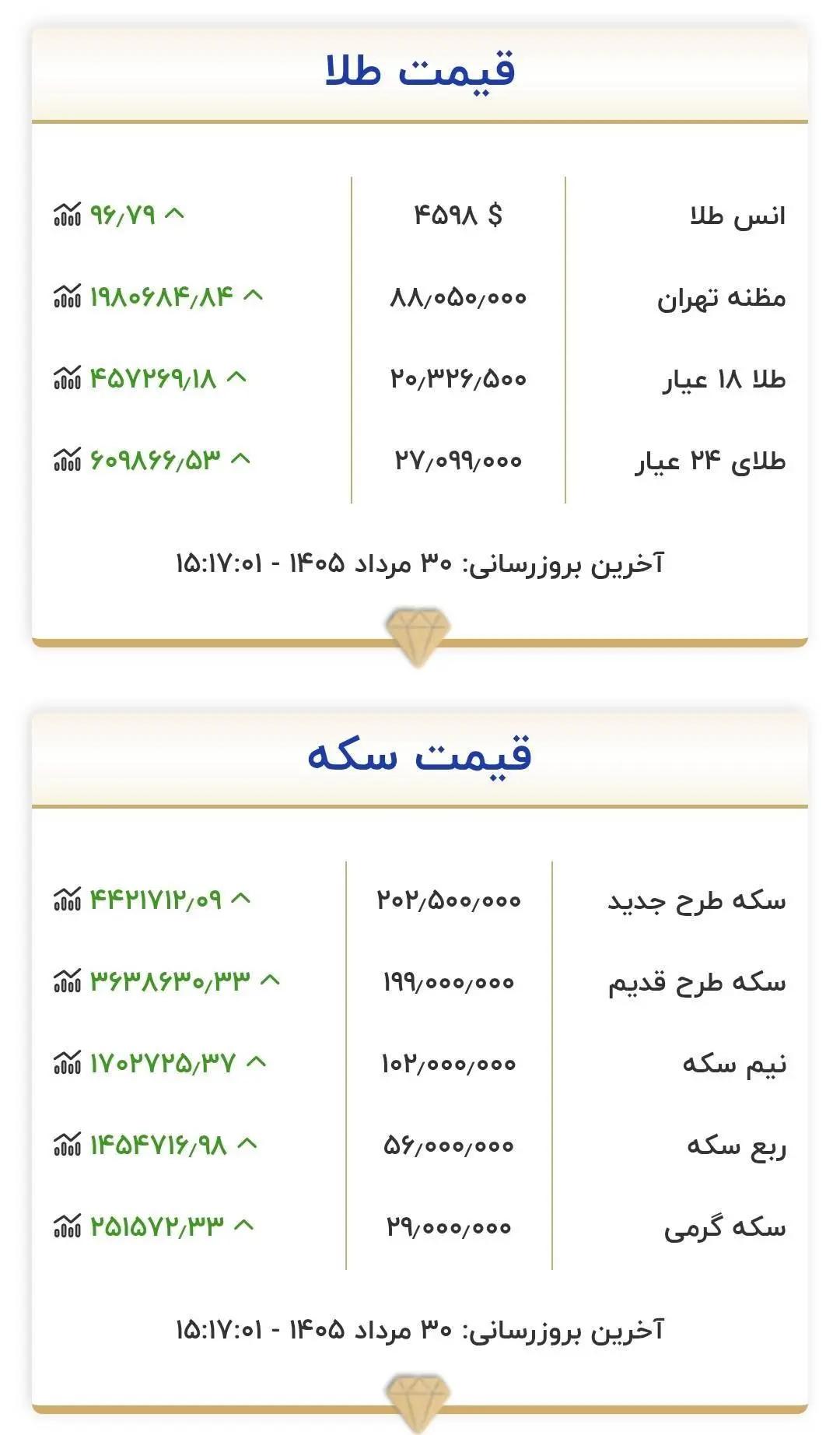 پیام سپاهان