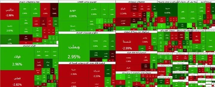 بورس سبز ماند