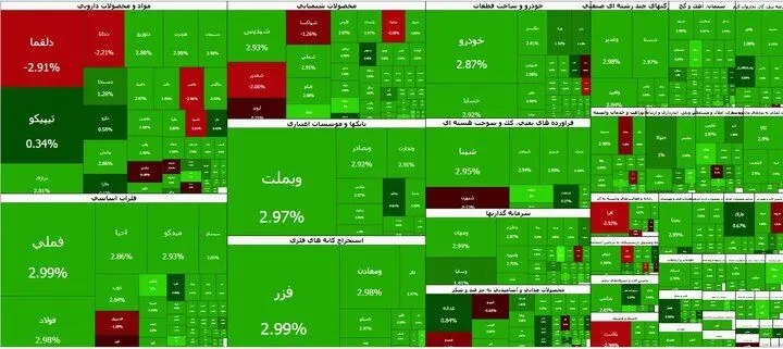 ابر رشد بورس در آخرین روز هفته