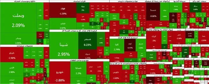رشد محتاطانه بورس