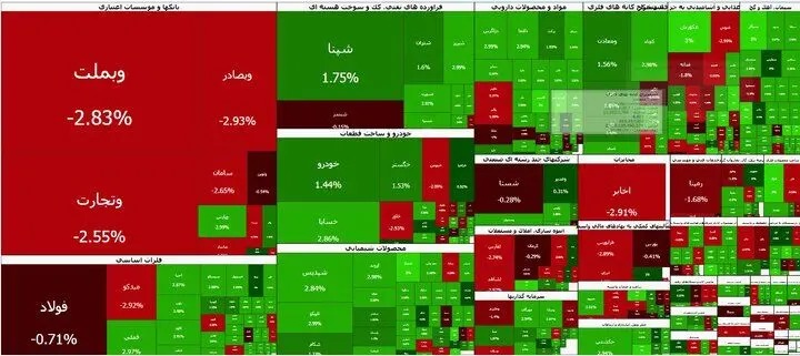 خیز ۹۵ هزار واحدی بورس در میانه معاملات