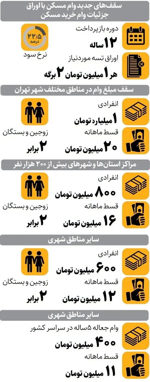 پیام سپاهان