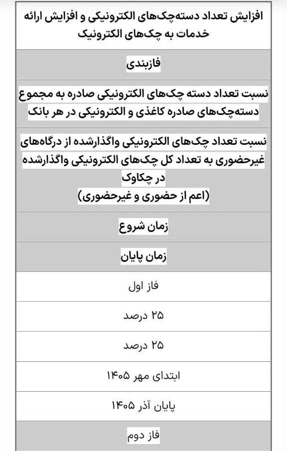 پیام سپاهان