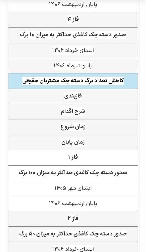 پیام سپاهان
