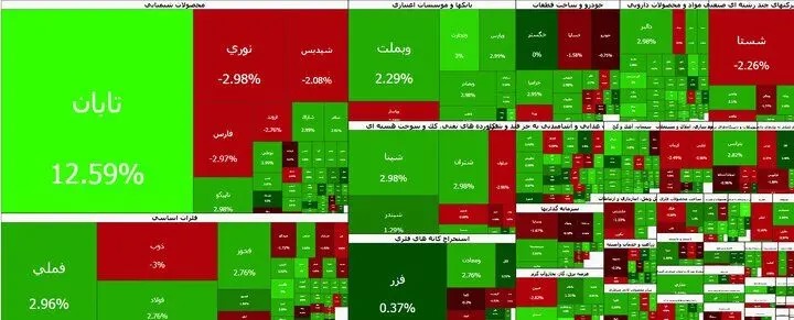 بورس و فرابورس صعودی شدند