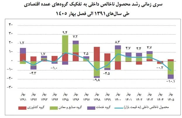 پیام سپاهان
