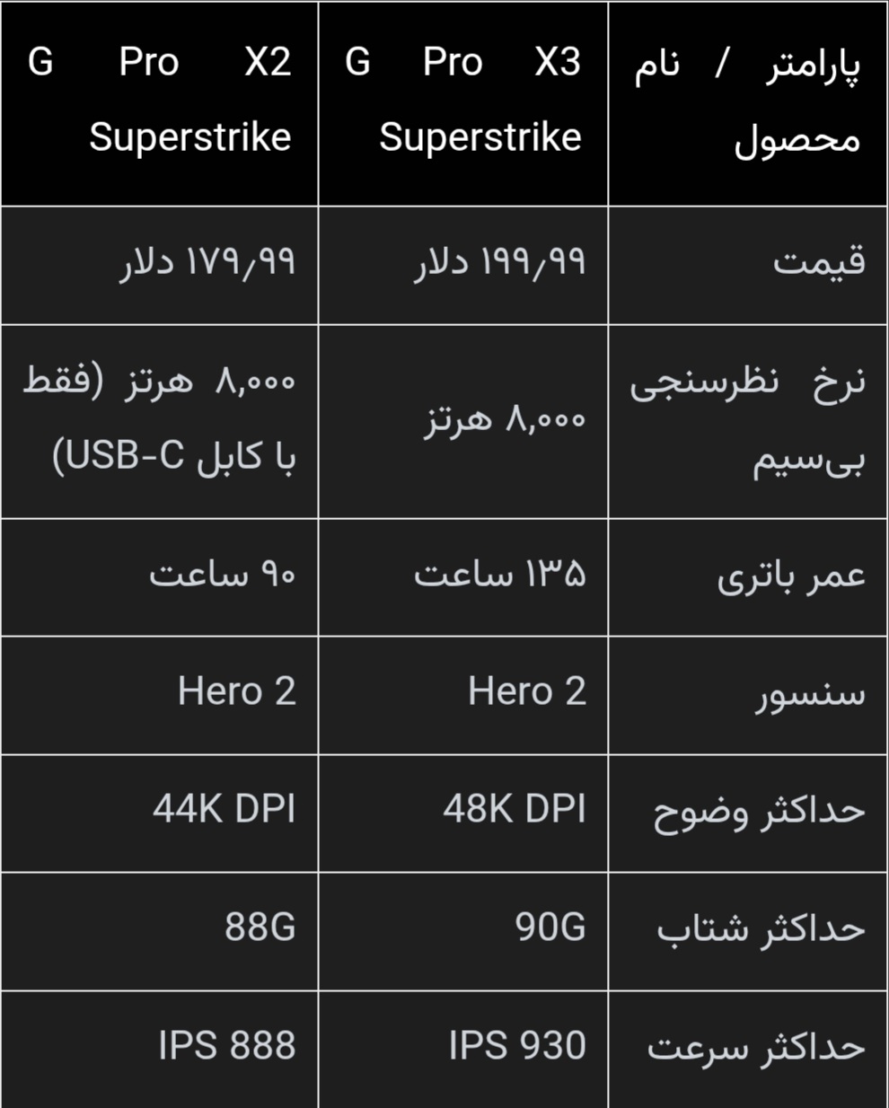 پیام سپاهان