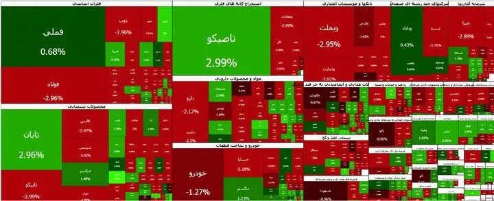 بورس و فرابورس قرمز شدند