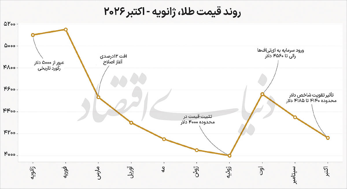 پیام سپاهان