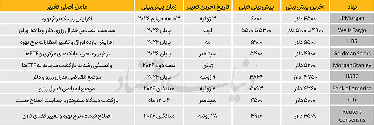 پیام سپاهان