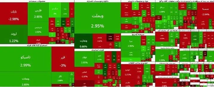 افت بورس در آخرین روز کاری هفته