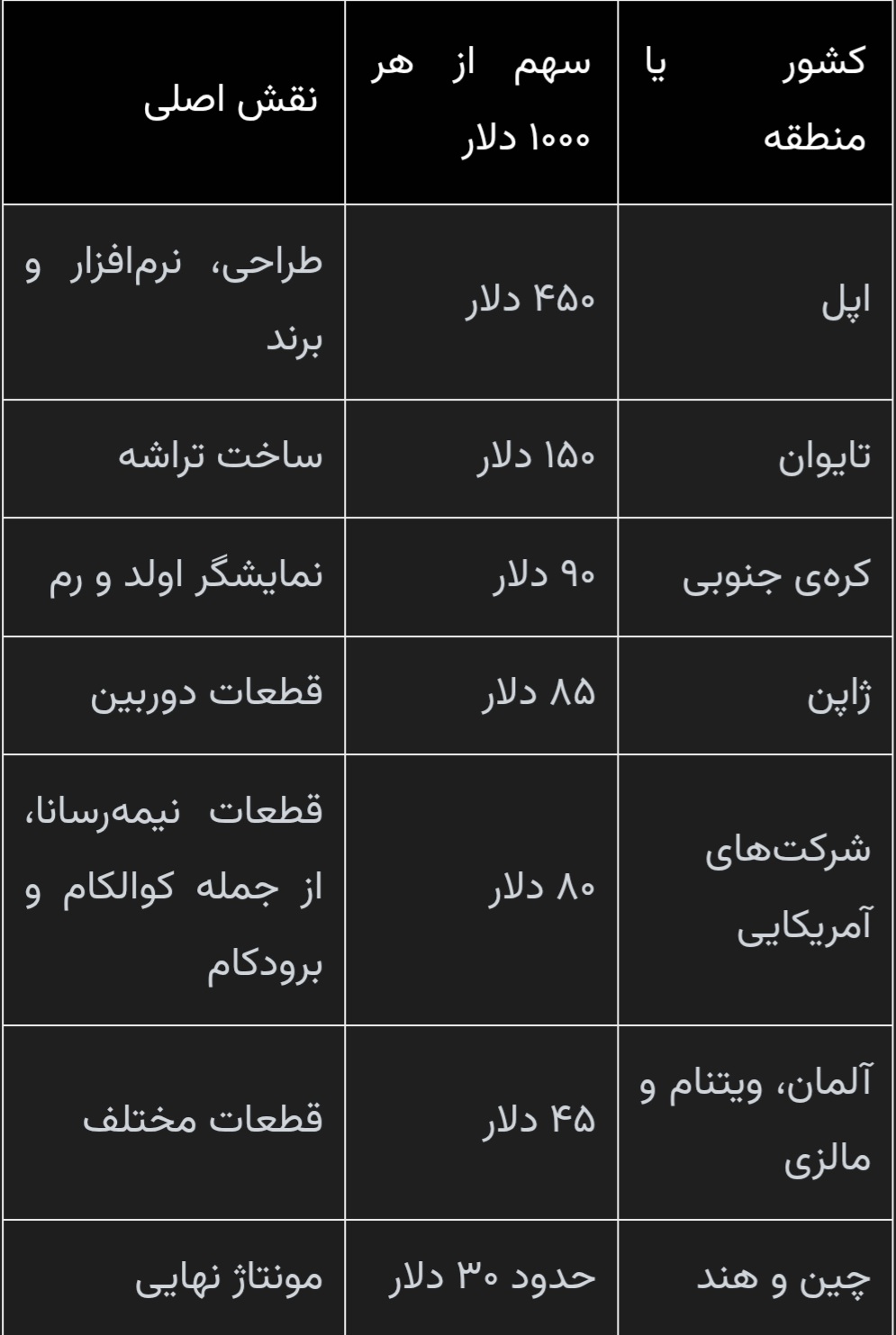 پیام سپاهان