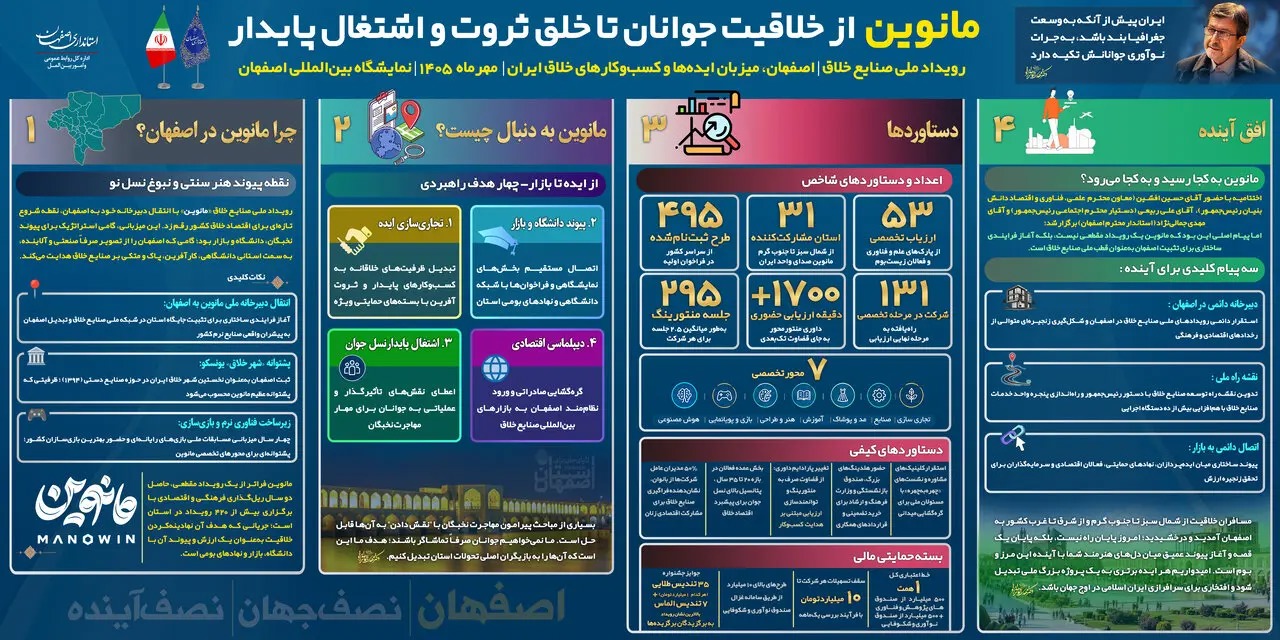 📑 اصفهان میزبان رویداد ملی «مانوین» شد