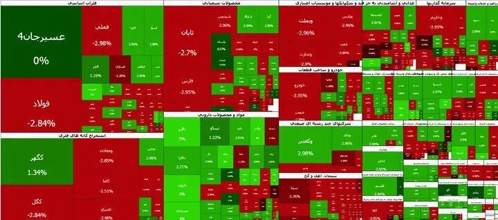 ریزش ۱۲۹ هزار واحدی بورس در نخستین روز هفته