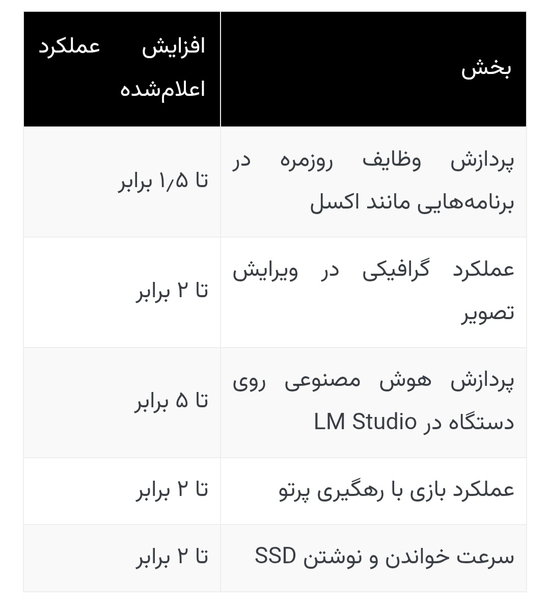 پیام سپاهان