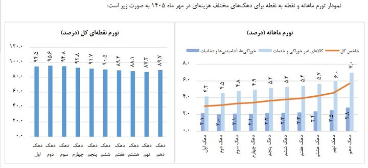 پیام سپاهان