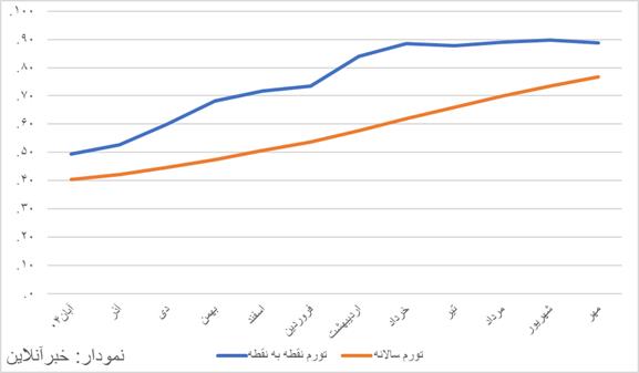 پیام سپاهان
